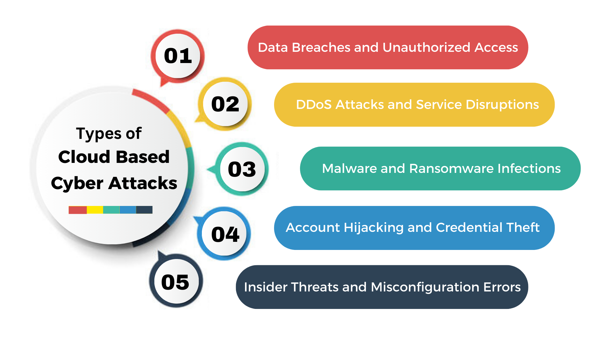 Cloud Hosting Is Your Best Ally to Overcome Cyber Threats